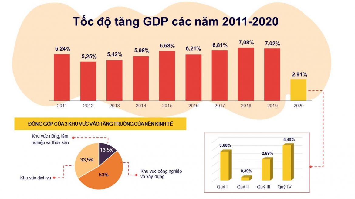Dự báo khả năng tăng trưởng kinh tế Việt Nam nửa cuối 2021 chậm lại