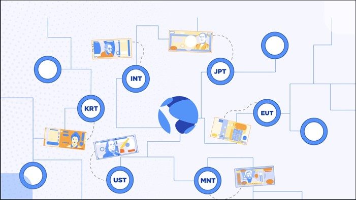 Blockchain của Terra hoạt động ra sao